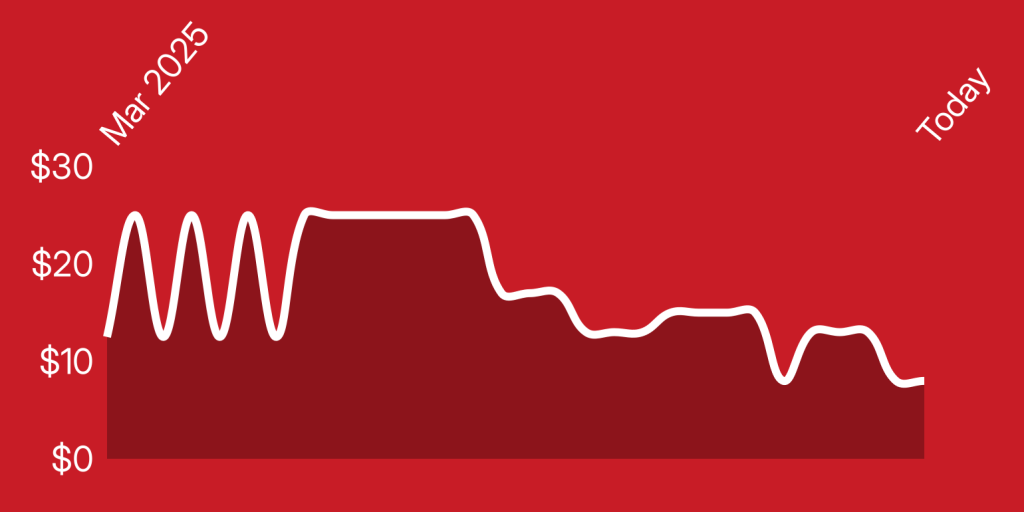 A line drawing of a graph