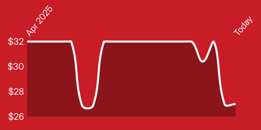 A red background with white lines