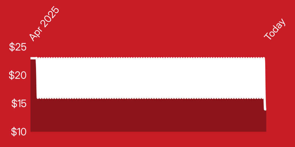 A red and white rectangular object