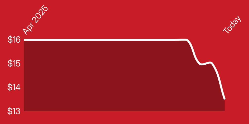 A red rectangle with white lines