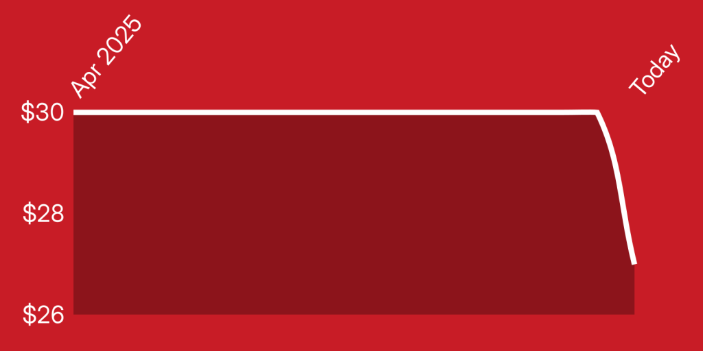 A red rectangle with white lines