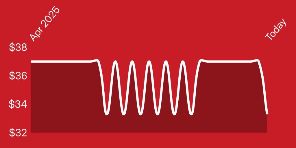 A red background with white lines