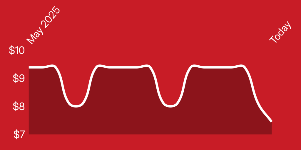 A white line on a red background