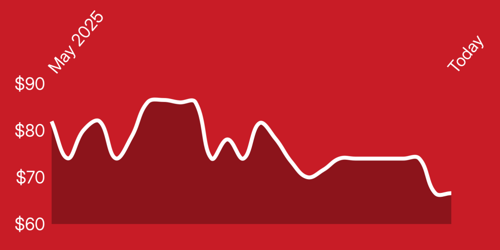A line drawing of a graph