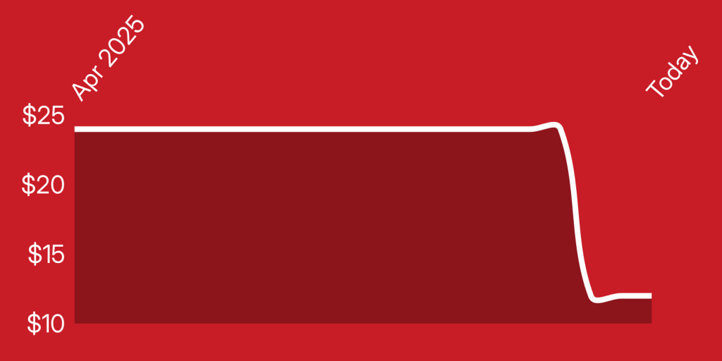 A red rectangular object with white lines