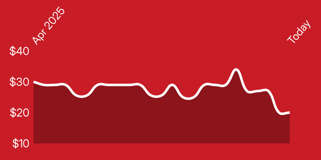 A white line on a red background