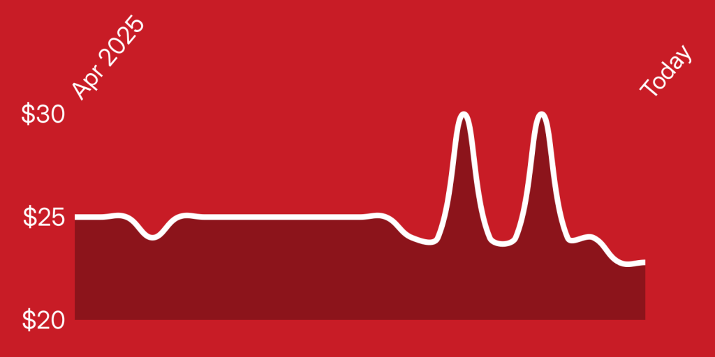 A white line on a red background