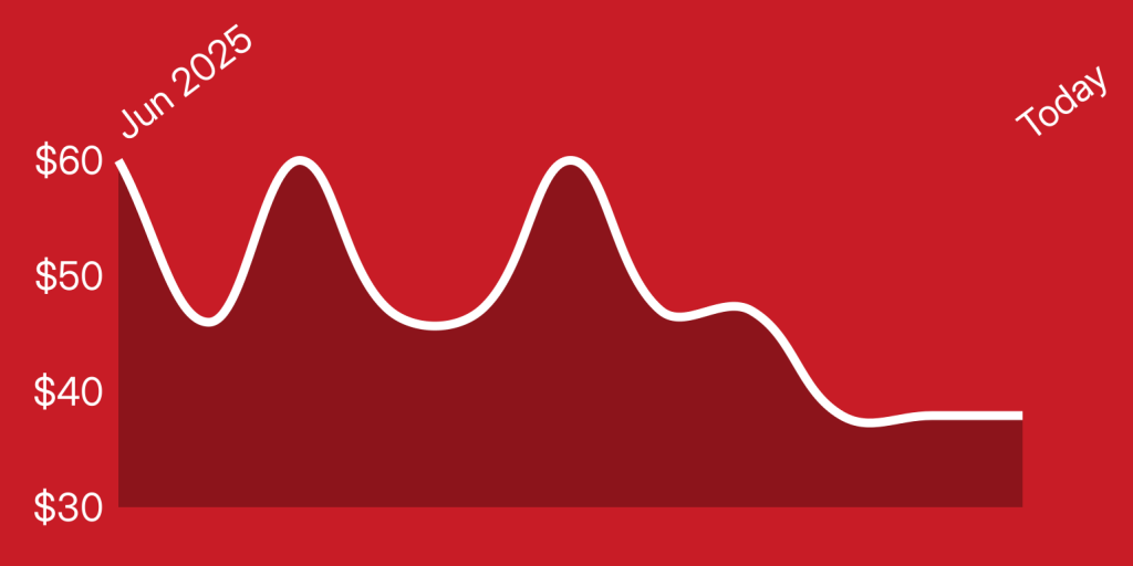 A red and white graph