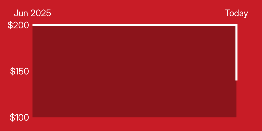 A red rectangle with white lines