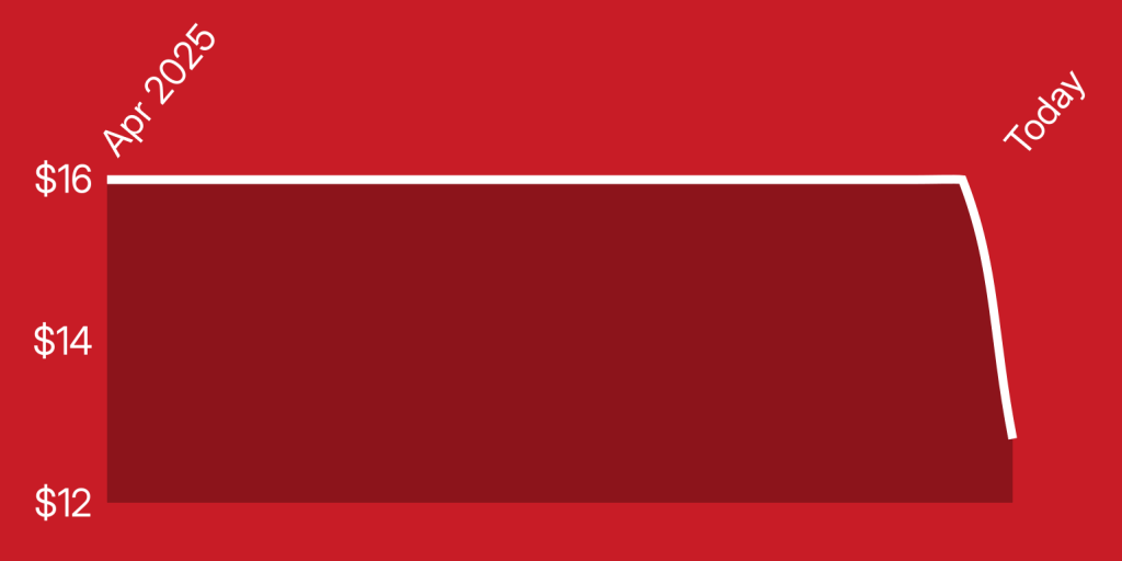 A red rectangle with white lines