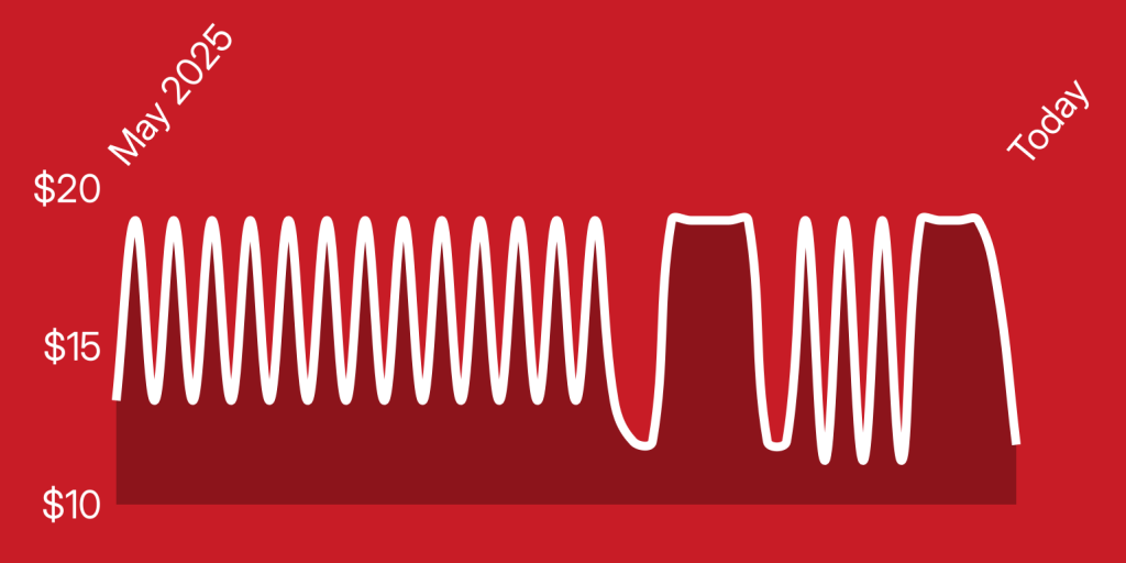 A white line on a red background