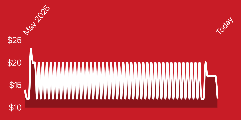 A red and white background with white lines