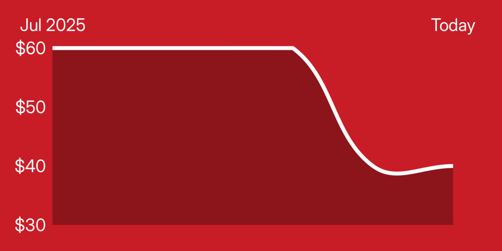 A red and white line