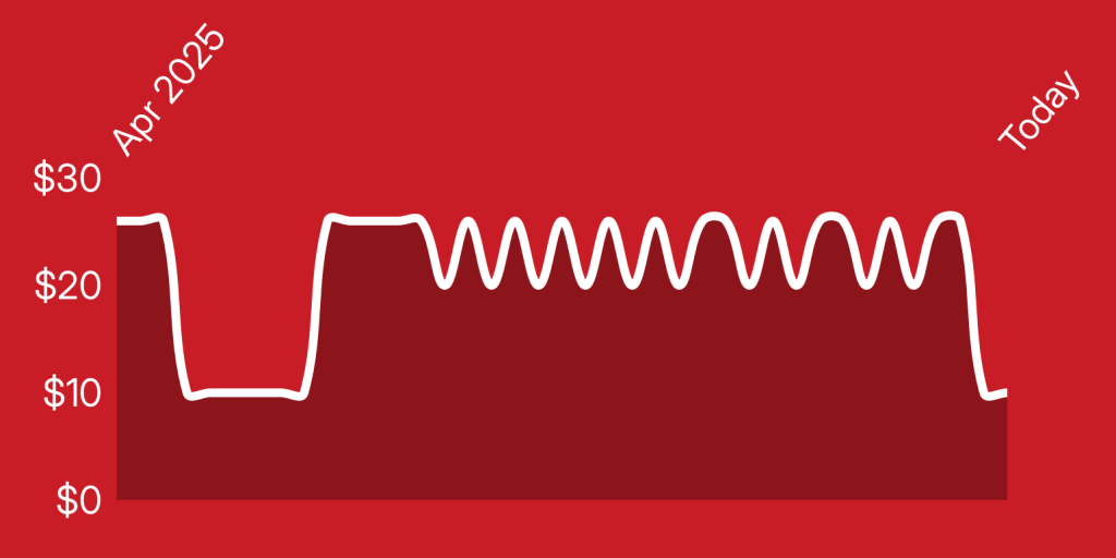 A white line on a red background