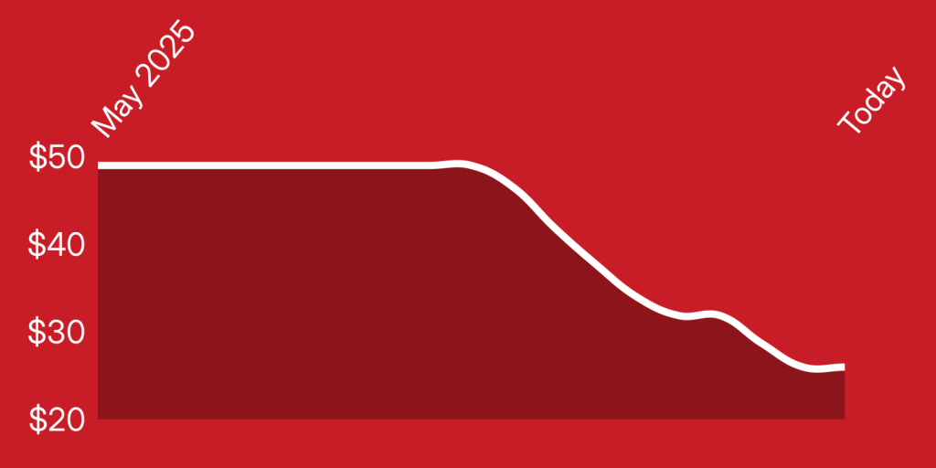 A red and white line