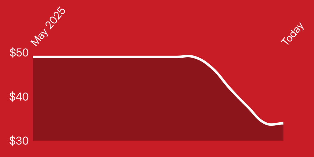 A red and white line