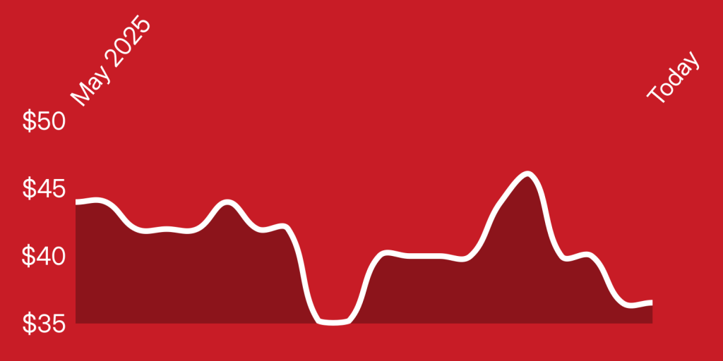 A line drawn on a red background