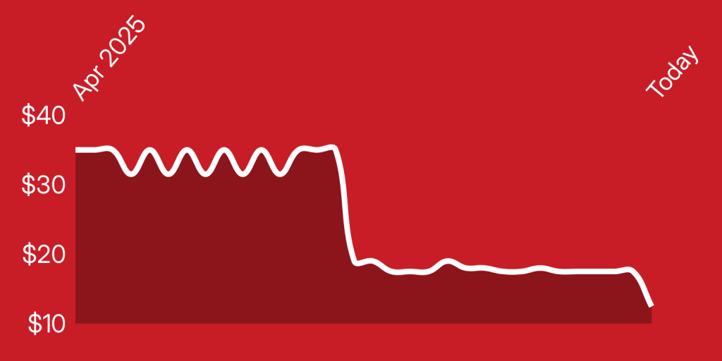 A white line on a red background