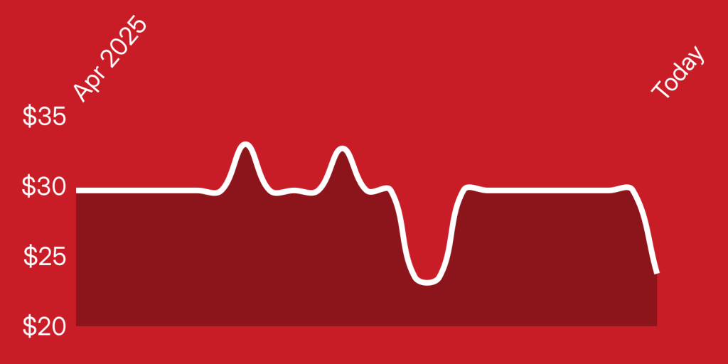 A white line on a red background