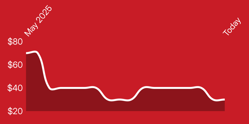 A red background with a white line