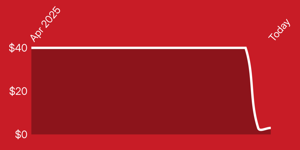 A red and white rectangle