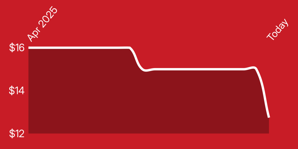 A red and white line