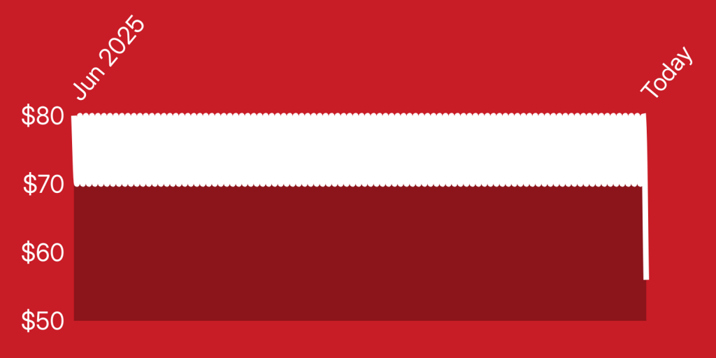 A red and white flag