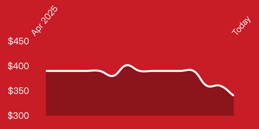 A red background with a line