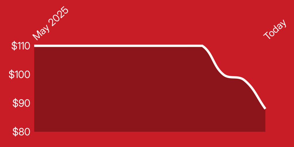 A red and white line