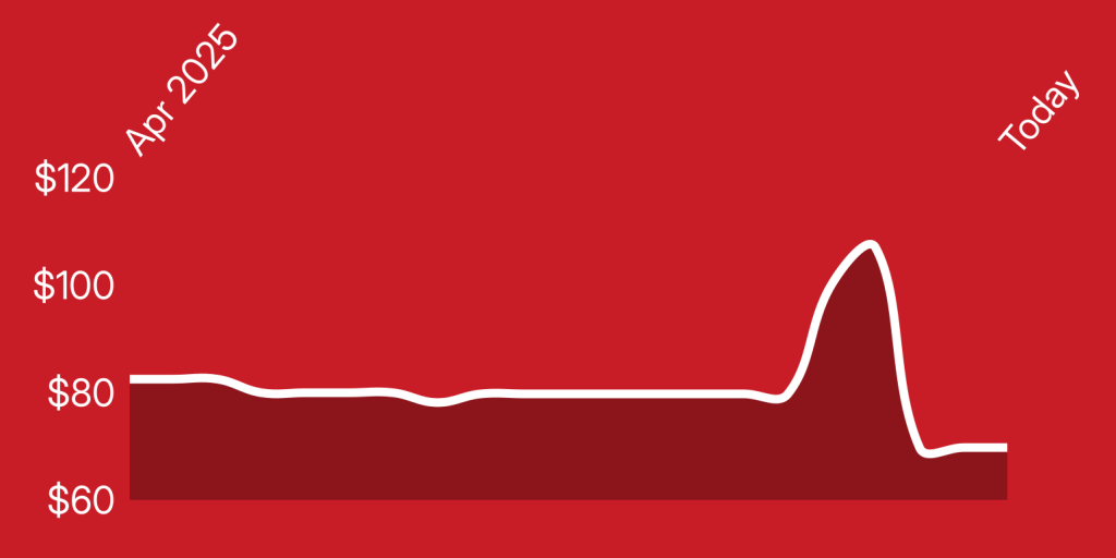 A red background with white lines