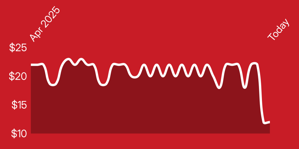 A white line on a red background