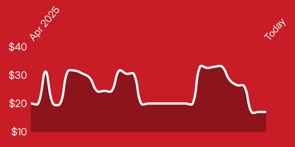 A line drawing of a line on a red background