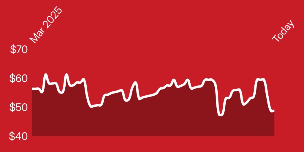 A line drawing of a graph