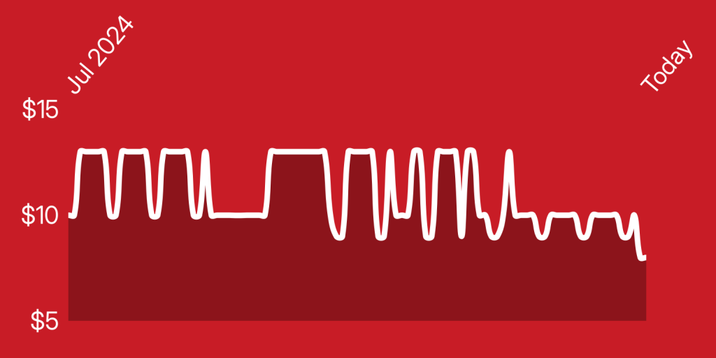 A line of white lines on a red background