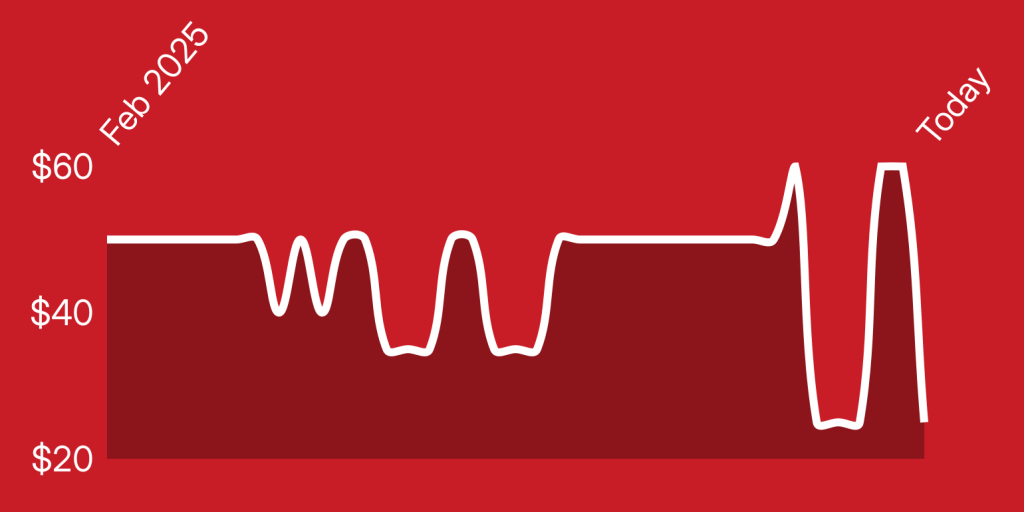 A white line on a red background