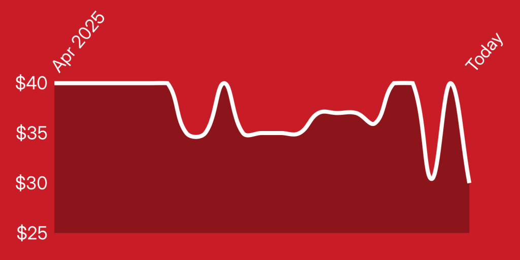 A white line on a red background