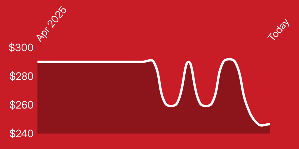 A red background with a line drawn on it