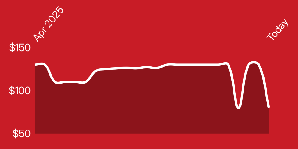 A line drawn on a red background