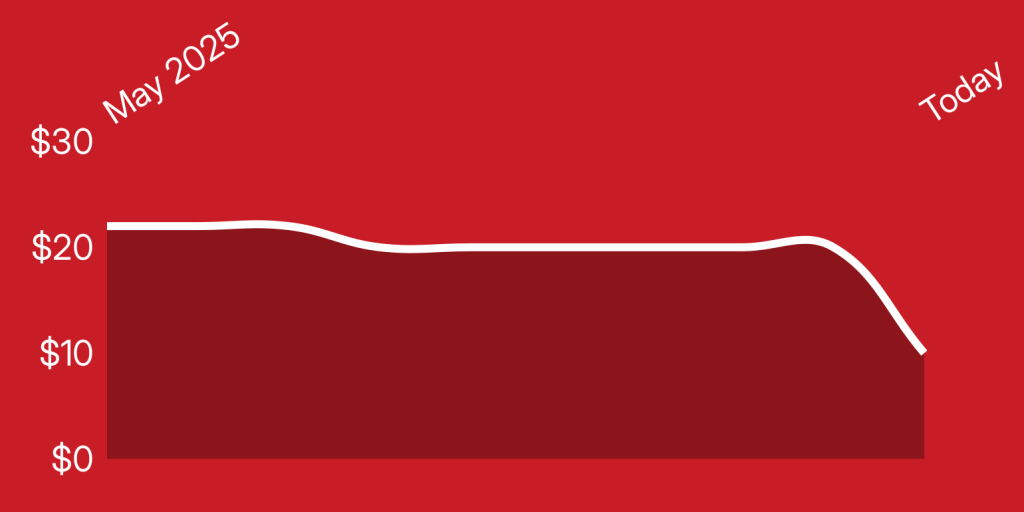 A red background with a line drawn on it