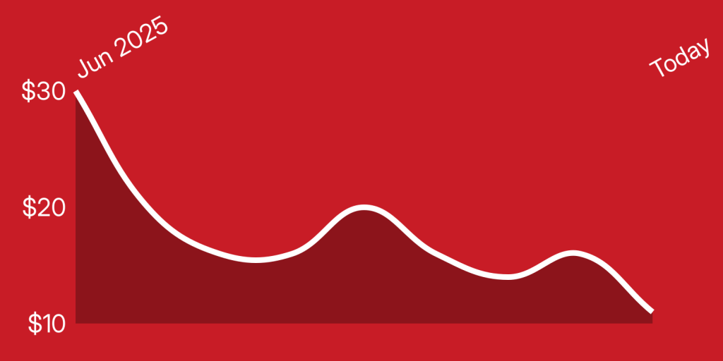 A red and white line