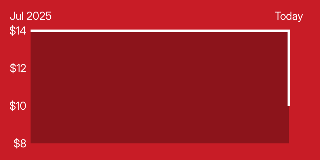 A red rectangle with white lines