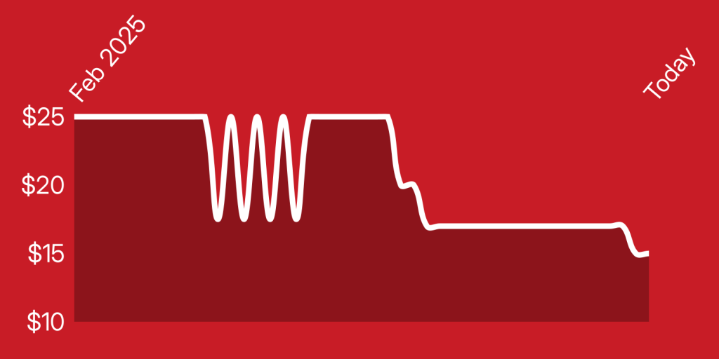 A white line on a red background