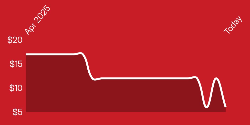 A line drawing of a graph