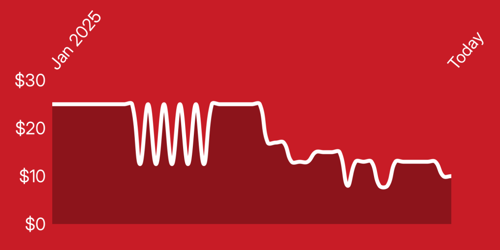 A white line on a red background