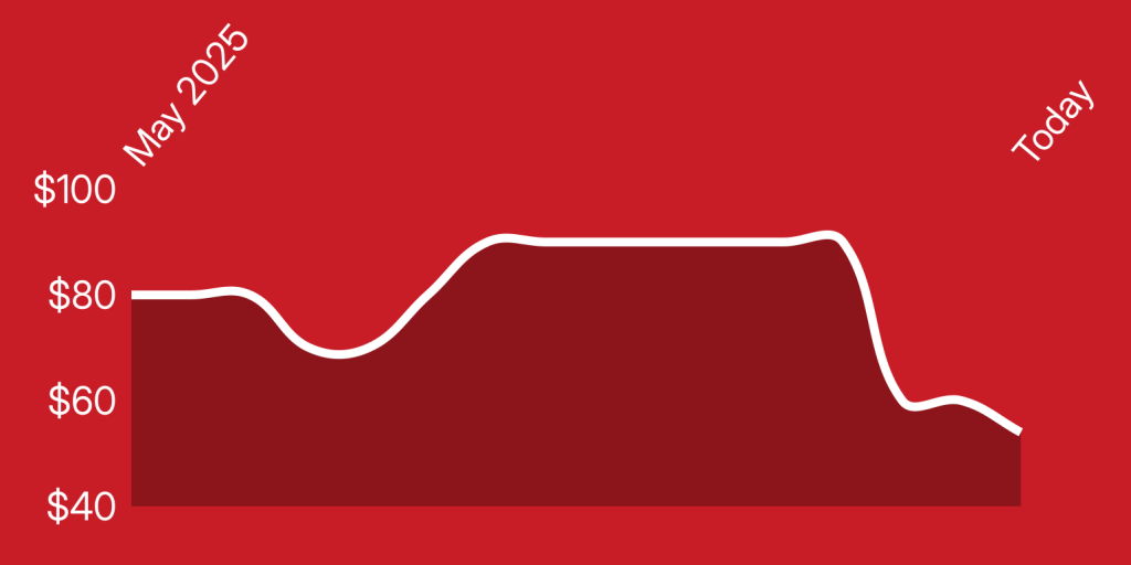 A red background with a white line