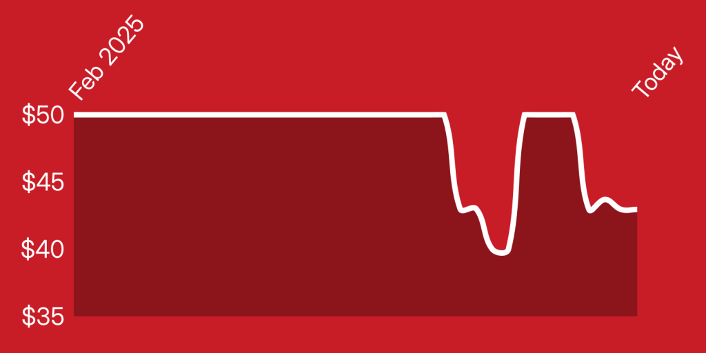 A red background with a line drawn on it