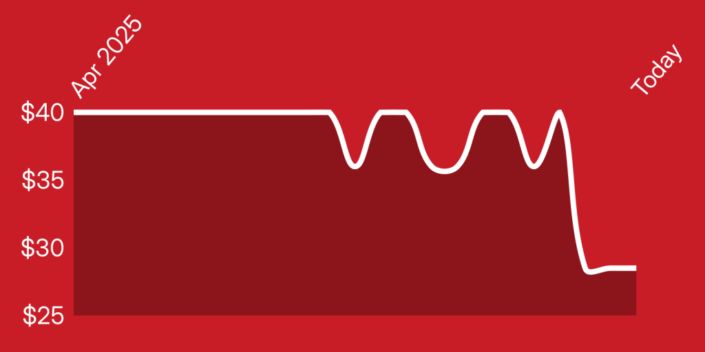 A red background with a line drawn on it