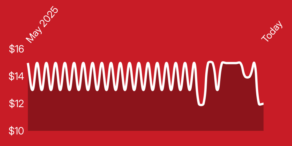 A white line on a red background