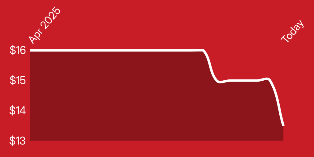 A red and white line