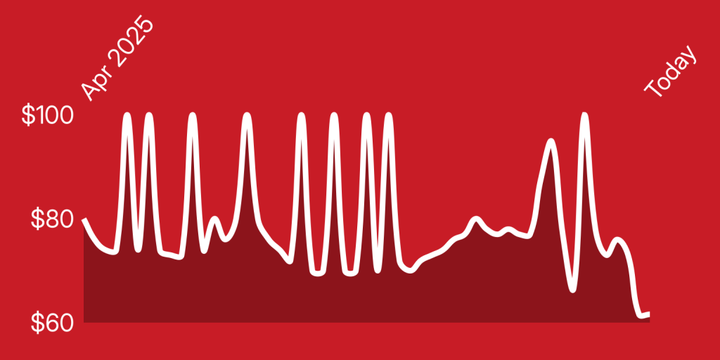 A white line on a red background